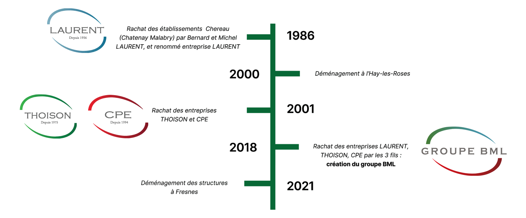 Traitement d'air Île-de-France